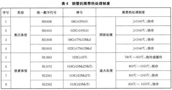 薄壁不锈钢水管标准.png