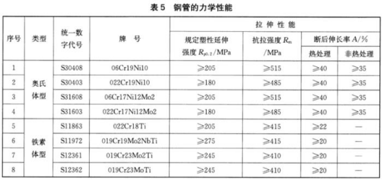 薄壁不锈钢水管标准.png