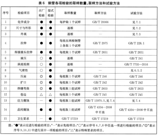 薄壁不锈钢水管标准.png