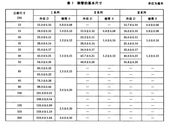 薄壁不锈钢水管的执行标准.png