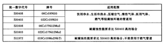 薄壁不锈钢水管的执行标准.png