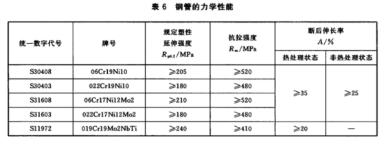 薄壁不锈钢水管的执行标准.png
