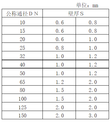 为什么不锈钢水管大多是薄壁的？.png