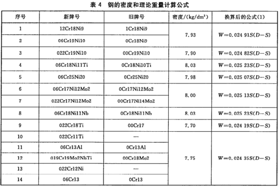 薄壁不锈钢水管国家标准.png