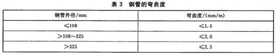 薄壁不锈钢水管国家标准.png