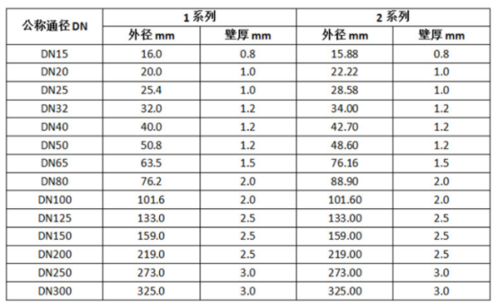 薄壁不锈钢水管厚度.png