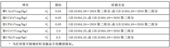 食品级不锈钢管道的检测标准.png