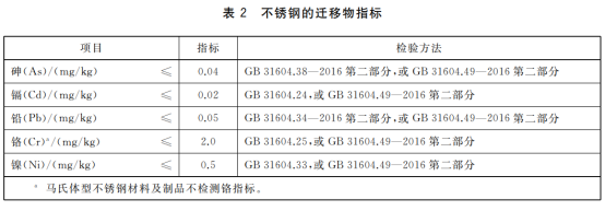 食品级不锈钢管必须是抛光管吗？.png