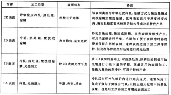 不锈钢给水管材料标准.png