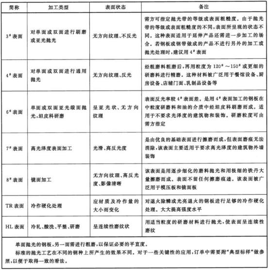 不锈钢给水管材料标准.png