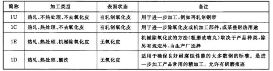 不锈钢给水管材料标准.png