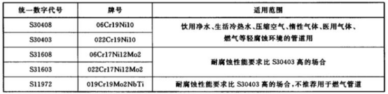 不锈钢给水管材料标准.png