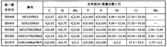 不锈钢给水管材料标准.png