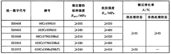 不锈钢给水管材料标准.png