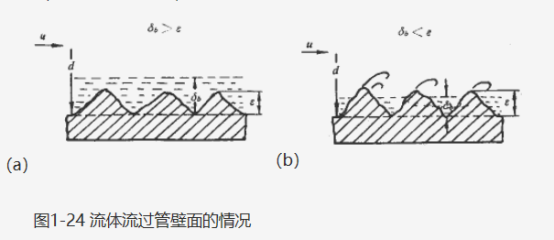 不锈钢食品管的相对粗糙度.png