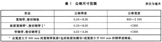 不锈钢制品管用的什么标准png