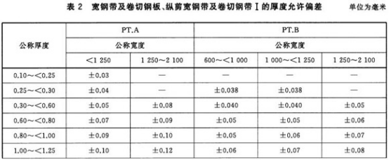 不锈钢制品管用的什么标准.png