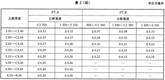 不锈钢制品管用的什么标准.png
