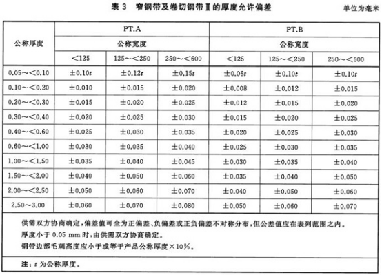 不锈钢制品管用的什么标准.png