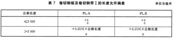 不锈钢制品管用的什么标准.png