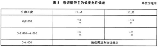 不锈钢制品管用的什么标准.png