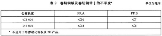 不锈钢制品管用的什么标准.png