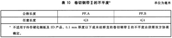 不锈钢制品管用的什么标准.png