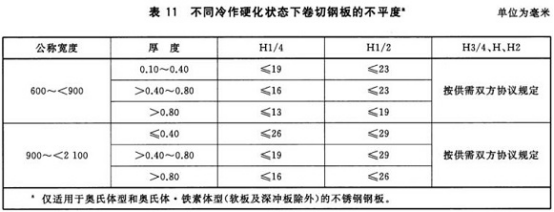 不锈钢制品管用的什么标准.png