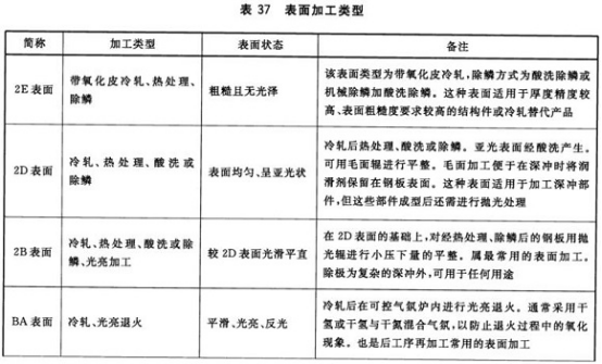 不锈钢制品管用的什么标准.png