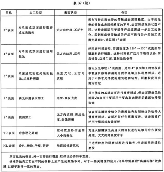 不锈钢制品管用的什么标准.png