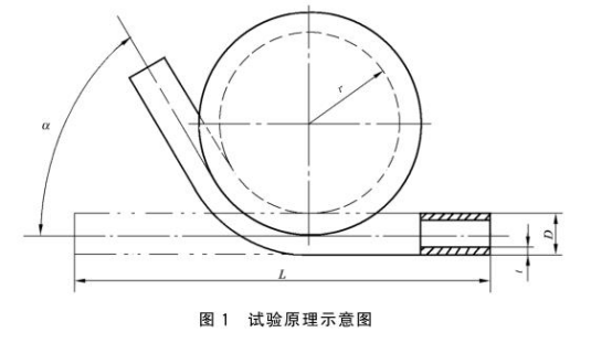 不锈钢制品管用的什么弯曲试验标准.png