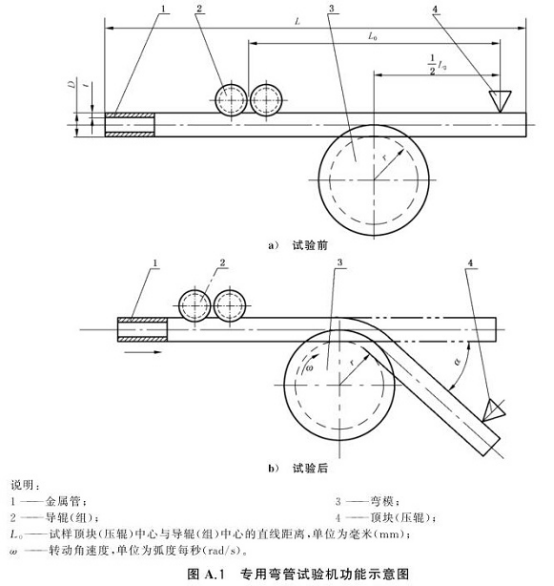 不锈钢制品管用的什么弯曲试验标准.png