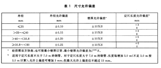 不锈钢制品管——热交换器和冷凝器用标准.png