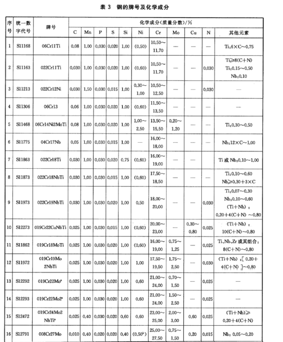 不锈钢制品管——热交换器和冷凝器用标准.png