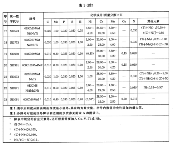 不锈钢制品管——热交换器和冷凝器用标准.png