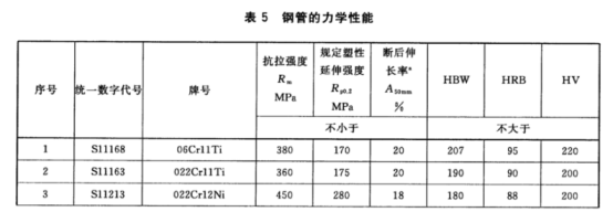 不锈钢制品管——热交换器和冷凝器用标准.png