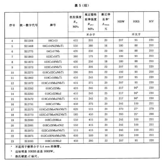 不锈钢制品管——热交换器和冷凝器用标准.png