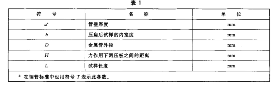 不锈钢制品管的压扁试验标准.png