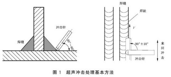 不锈钢制品管的残余应力处理标准.png