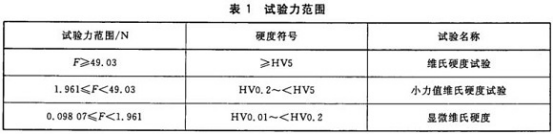 不锈钢精密管的维氏硬度试验标准.png