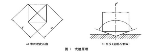 不锈钢精密管的维氏硬度试验标准.png