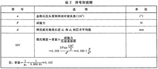 不锈钢精密管的维氏硬度试验标准.png