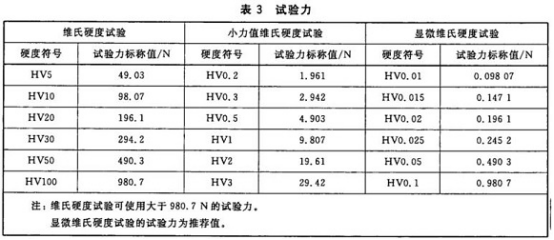 不锈钢精密管的维氏硬度试验标准.png