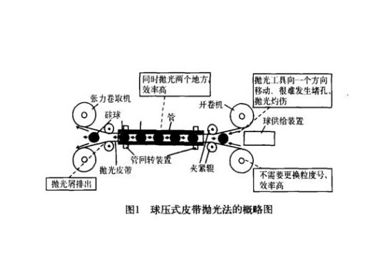 不锈钢精密管内壁抛光工艺.png