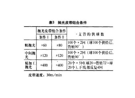 不锈钢精密管内壁抛光工艺.png