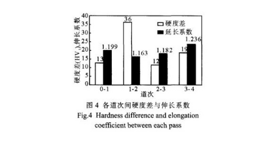 小口径薄壁不锈钢管扩口产生裂纹的原因.png