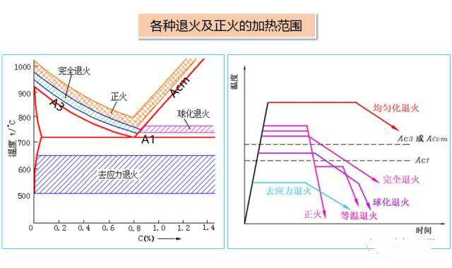 不锈钢制品管退火工艺知识详细说明.jpg