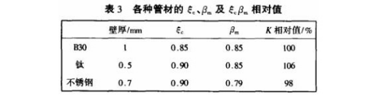 精密不锈钢管在淡水冷却凝汽器空冷区的应用.png