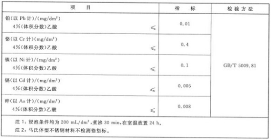 薄壁不锈钢管材质怎么选.png
