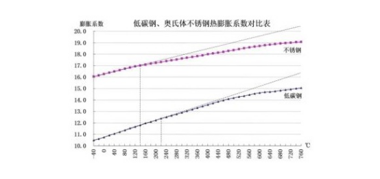 厚壁不锈钢管焊接变形原因及控制方法.png